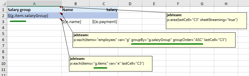 Template configured for groupBy with nested employee iteration