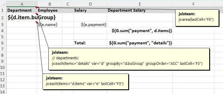 Template with group headers, detail rows, and SUM formulas for subtotals